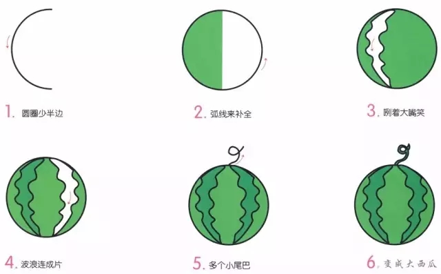 水果简笔画大全,适合幼儿园小班教学