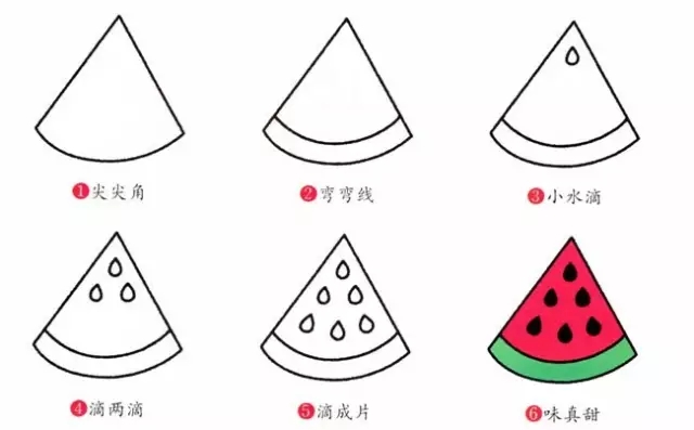 水果简笔画大全适合幼儿园小班教学